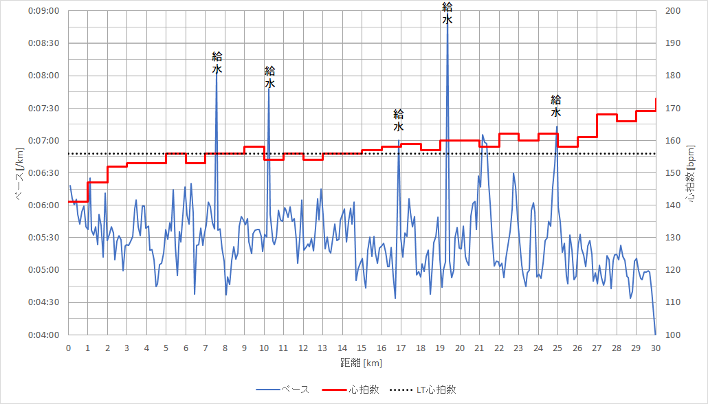 f:id:rungraph:20200218162643p:plain