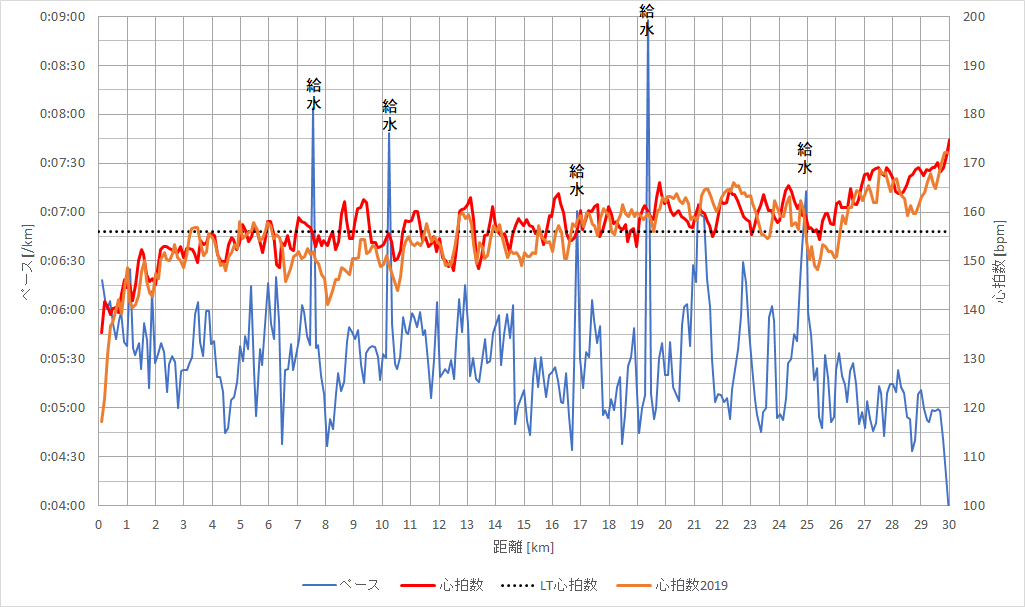 f:id:rungraph:20200218163454p:plain