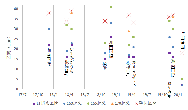 f:id:rungraph:20200218165348p:plain