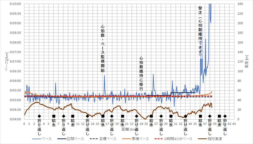 f:id:rungraph:20210327132808p:plain