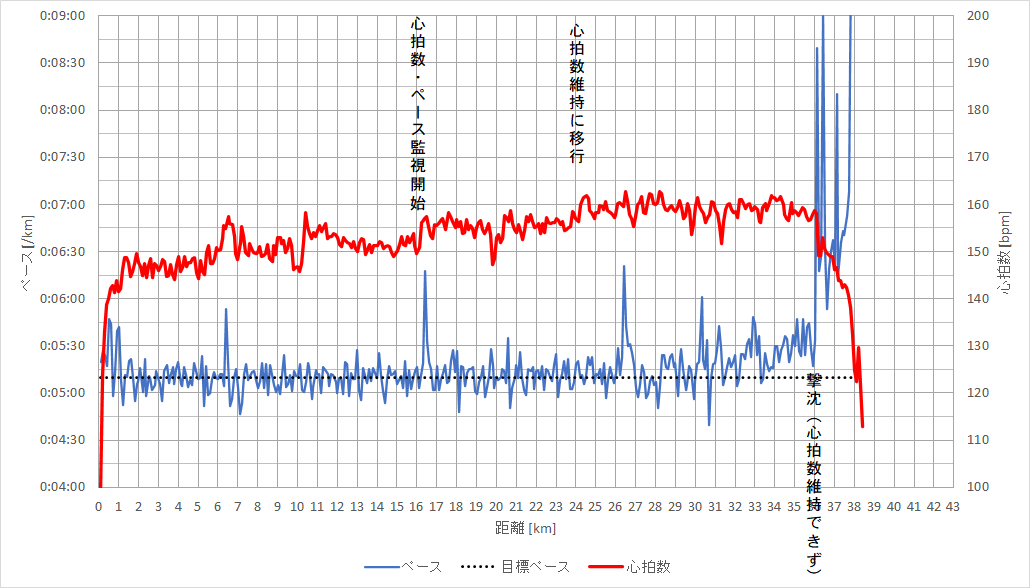 f:id:rungraph:20210327133016p:plain