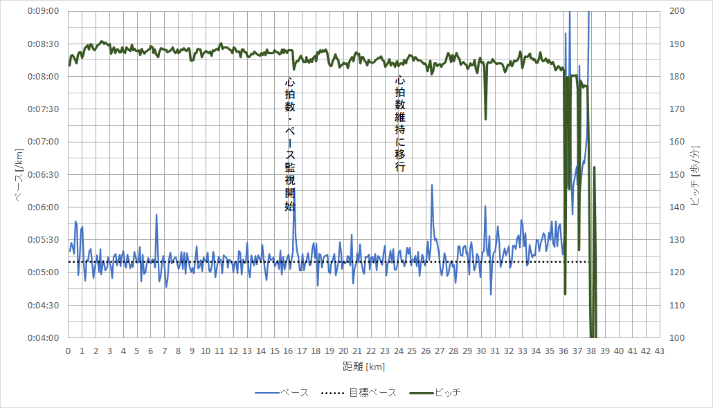 f:id:rungraph:20210327133724p:plain