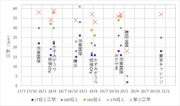 f:id:rungraph:20210327134021p:plain