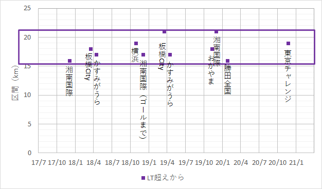 f:id:rungraph:20210327134118p:plain