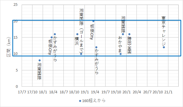 f:id:rungraph:20210327134127p:plain