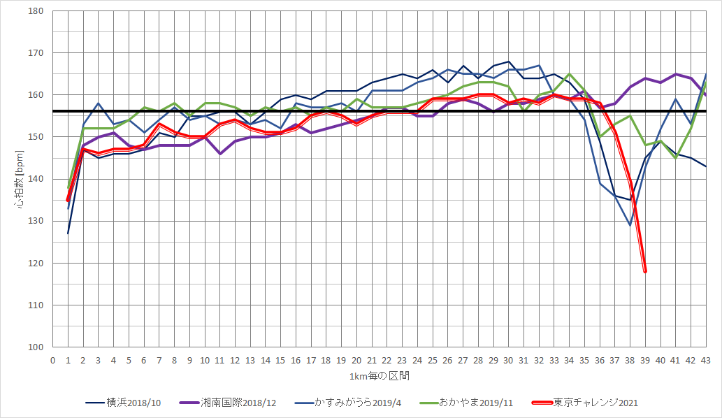 f:id:rungraph:20210327135712p:plain