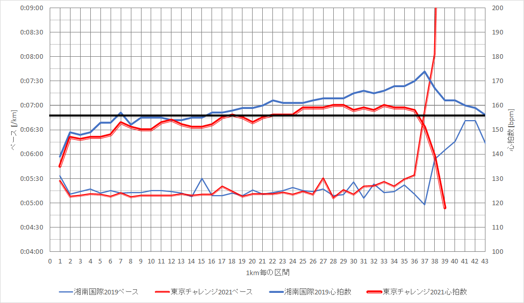 f:id:rungraph:20210327140335p:plain