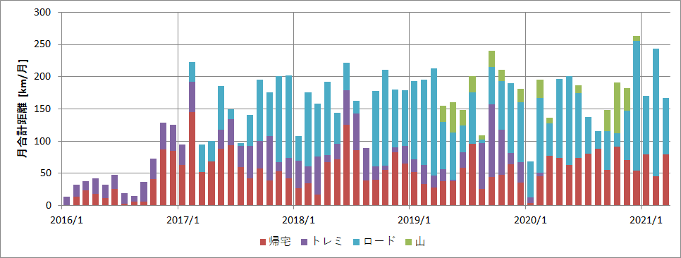 f:id:rungraph:20210630140221p:plain