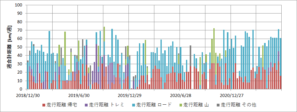 f:id:rungraph:20210630143112p:plain