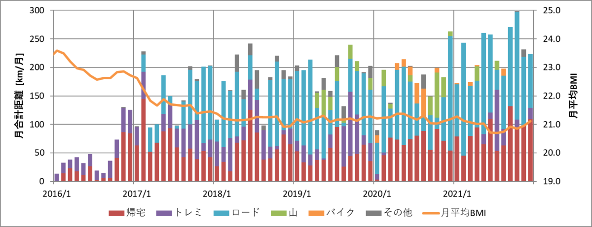 f:id:rungraph:20211227155550p:plain