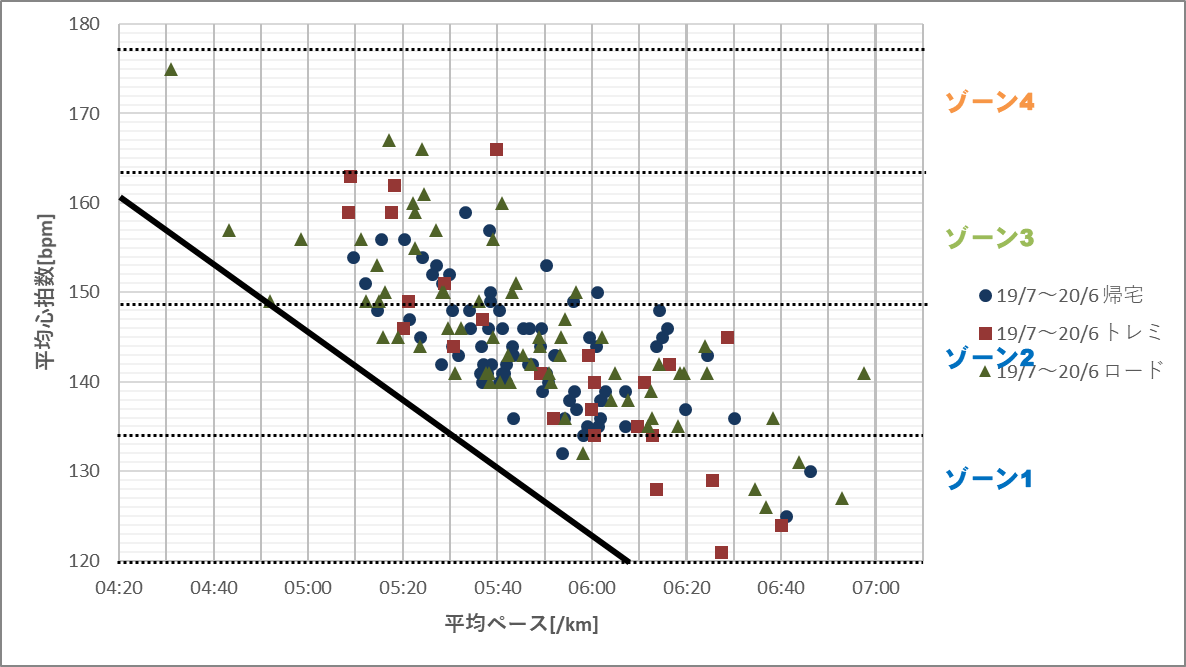 f:id:rungraph:20211227160236p:plain