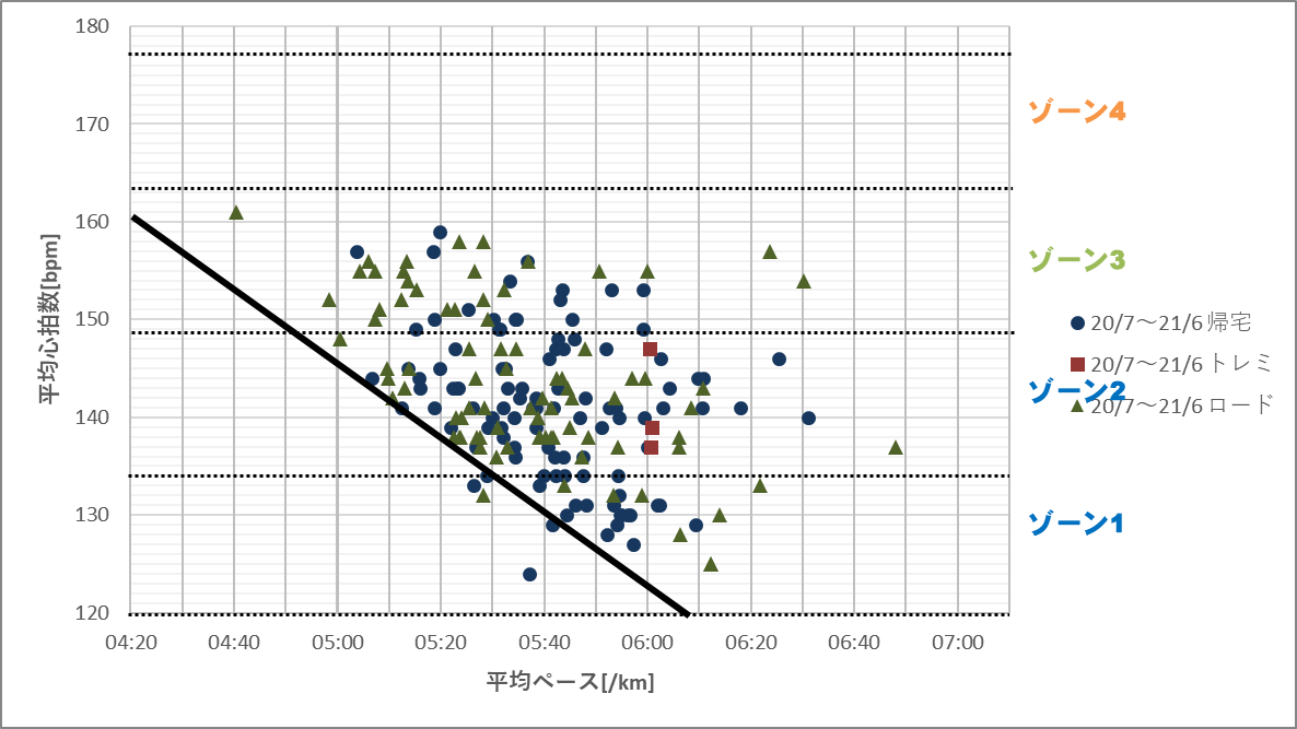 f:id:rungraph:20211227160246p:plain