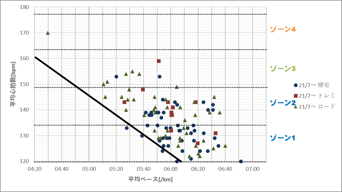 f:id:rungraph:20211227160253p:plain