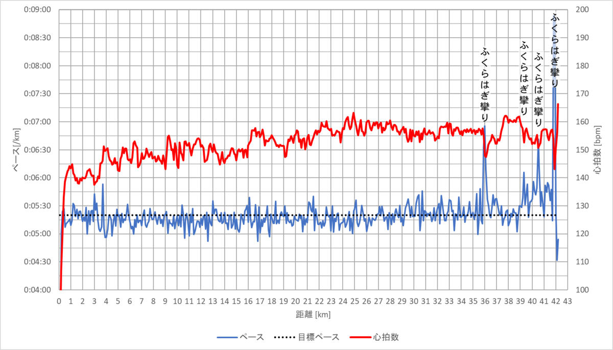 f:id:rungraph:20220110104713p:plain