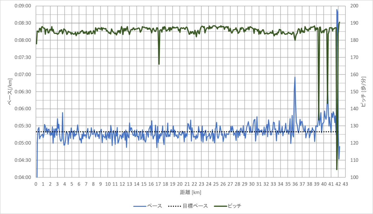 f:id:rungraph:20220110104725p:plain
