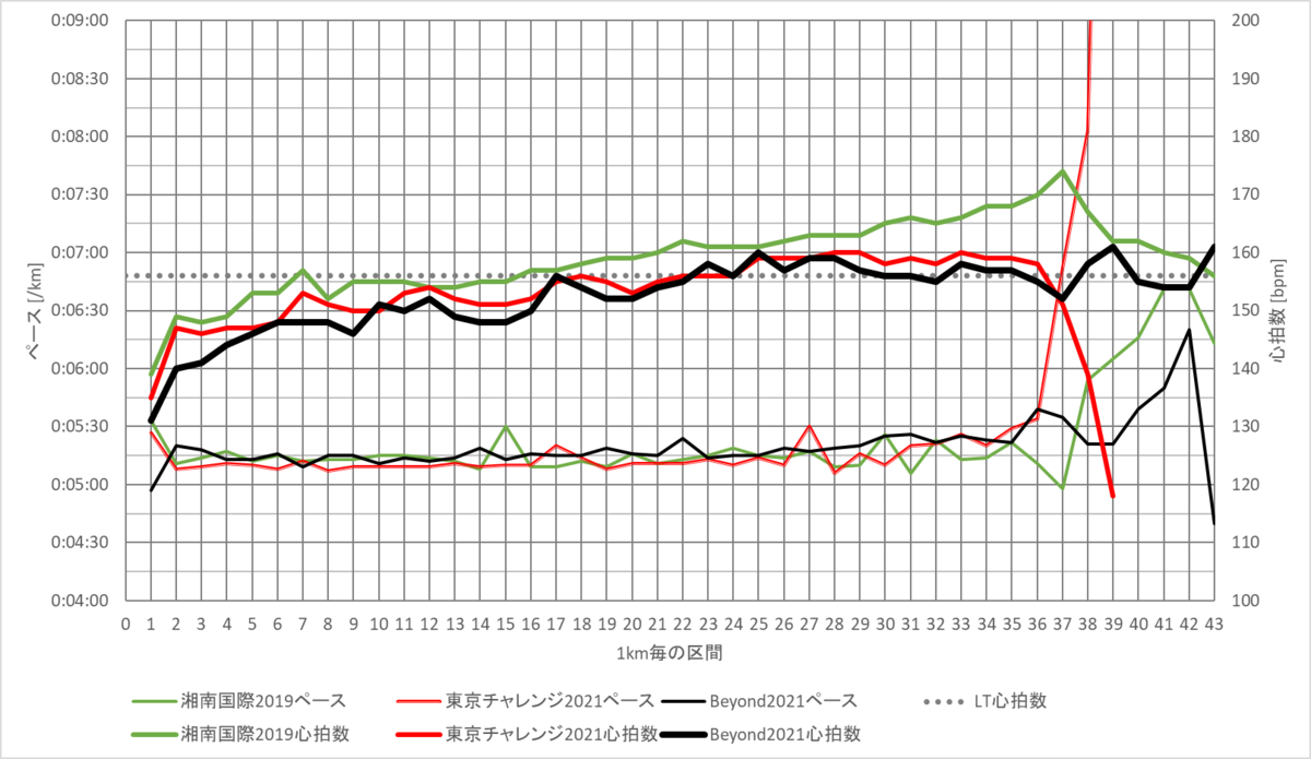 f:id:rungraph:20220110104801p:plain