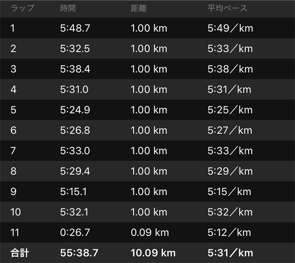 f:id:runmelonpanda:20190701113112j:image f:id:runmelonpanda:20190701113112j:image