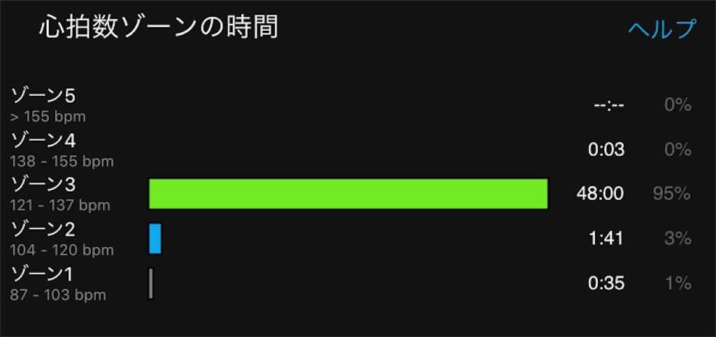 f:id:runmelonpanda:20190826174102j:image f:id:runmelonpanda:20190826174102j:image