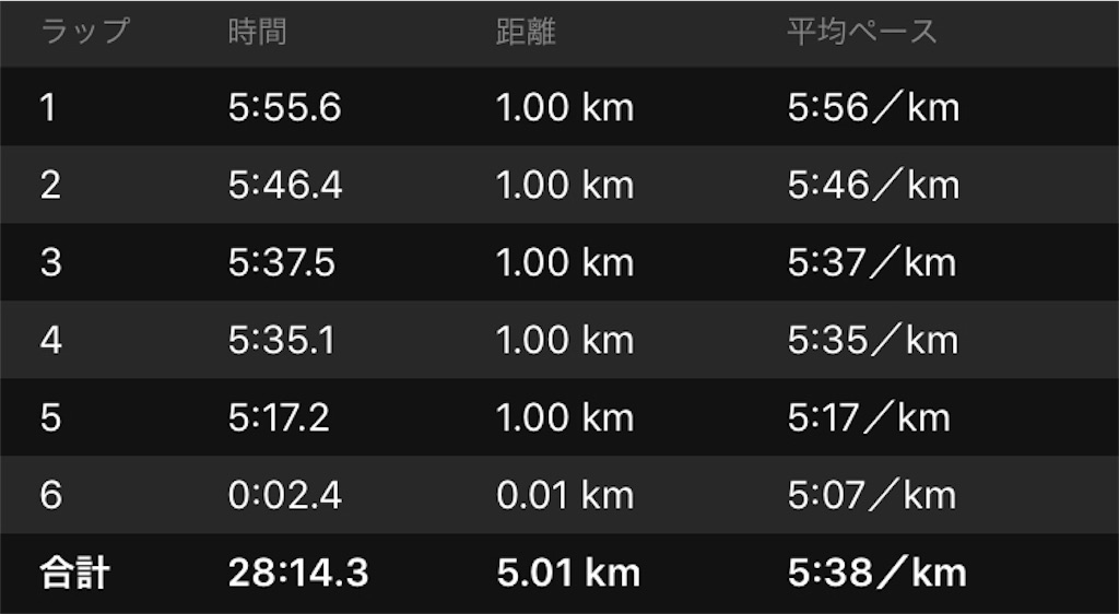 f:id:runmelonpanda:20190829232531j:image f:id:runmelonpanda:20190829232531j:image