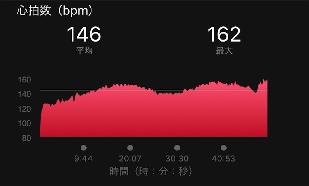 f:id:runmelonpanda:20190829233312j:image f:id:runmelonpanda:20190829233312j:image