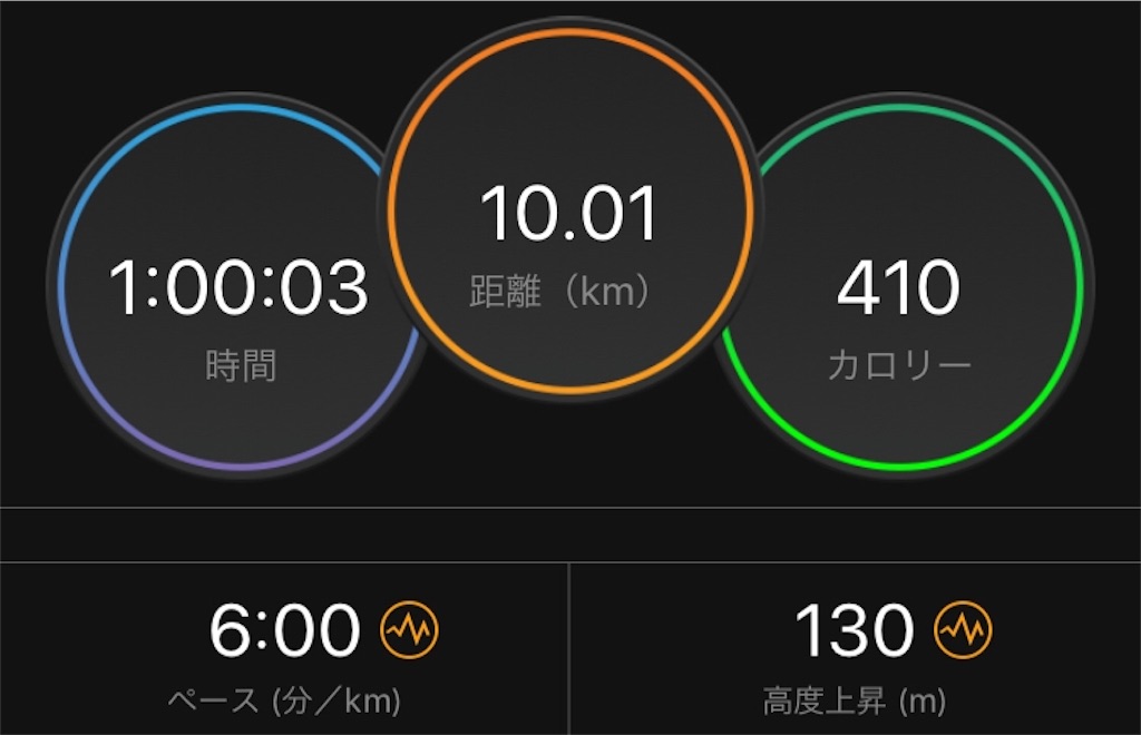 f:id:runmelonpanda:20190902171721j:image f:id:runmelonpanda:20190902171721j:image