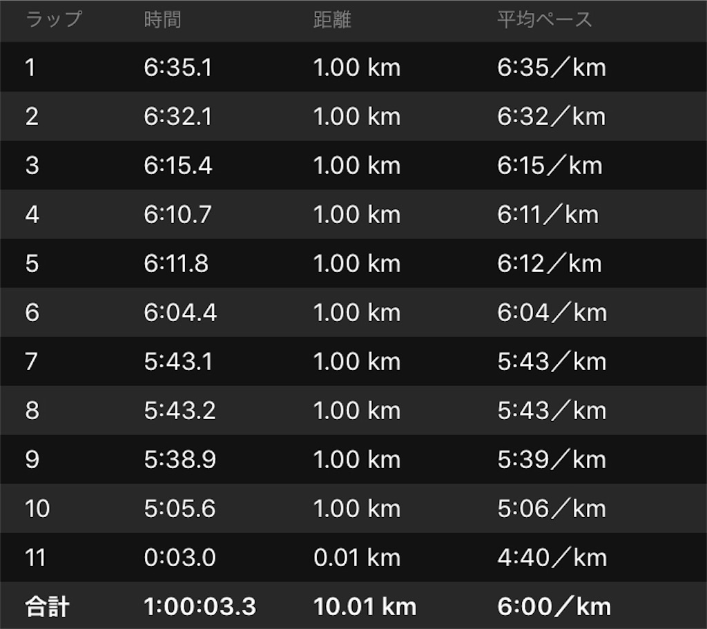f:id:runmelonpanda:20190902171735j:image f:id:runmelonpanda:20190902171735j:image