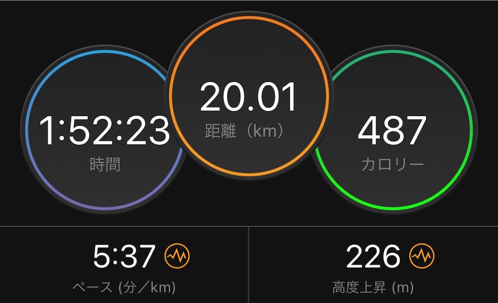 f:id:runmelonpanda:20200207222611j:image f:id:runmelonpanda:20200207222611j:image