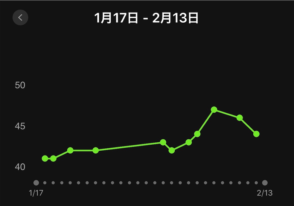f:id:runmelonpanda:20200213142610j:image f:id:runmelonpanda:20200213142610j:image