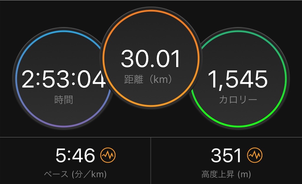 f:id:runmelonpanda:20200215205551j:image f:id:runmelonpanda:20200215205551j:image