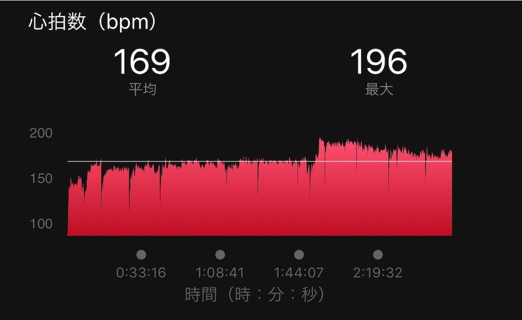 f:id:runmelonpanda:20200215210214j:image f:id:runmelonpanda:20200215210214j:image