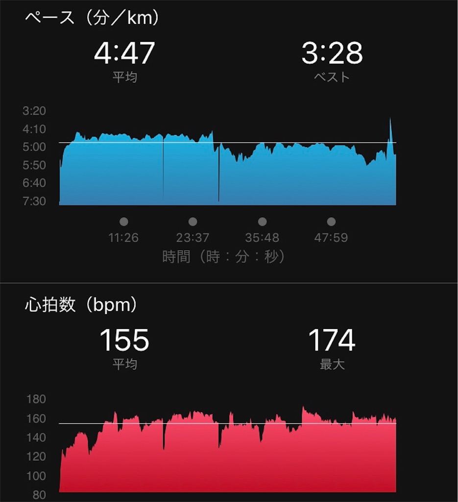 f:id:runner1974:20190818152455j:image f:id:runner1974:20190818152455j:image