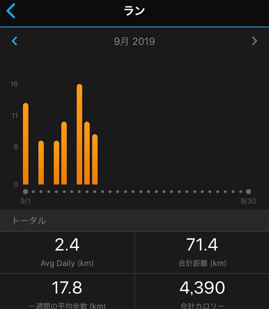 f:id:runner1974:20190912070234j:image f:id:runner1974:20190912070234j:image