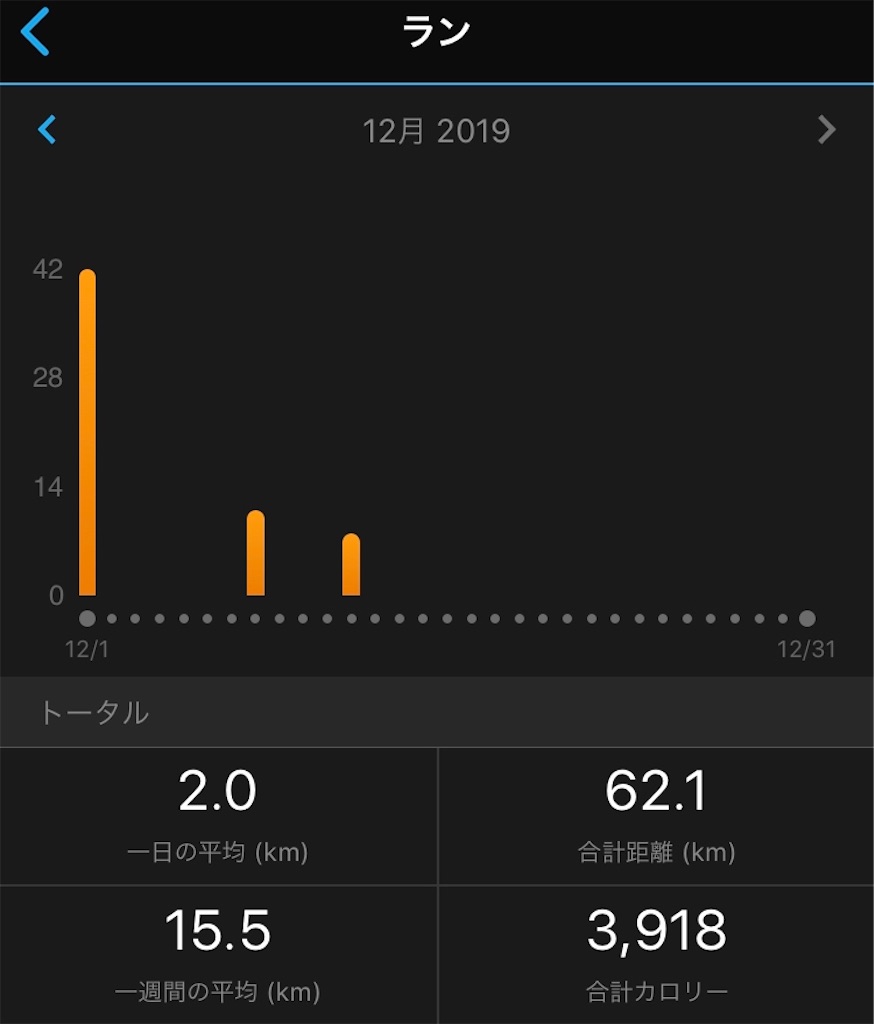 f:id:runner1974:20191213185824j:image f:id:runner1974:20191213185824j:image