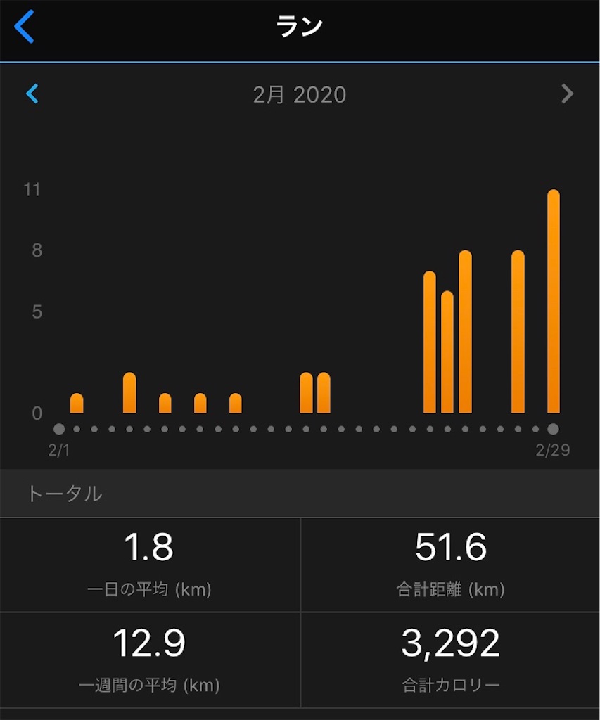 f:id:runner1974:20200301222804j:image f:id:runner1974:20200301222804j:image