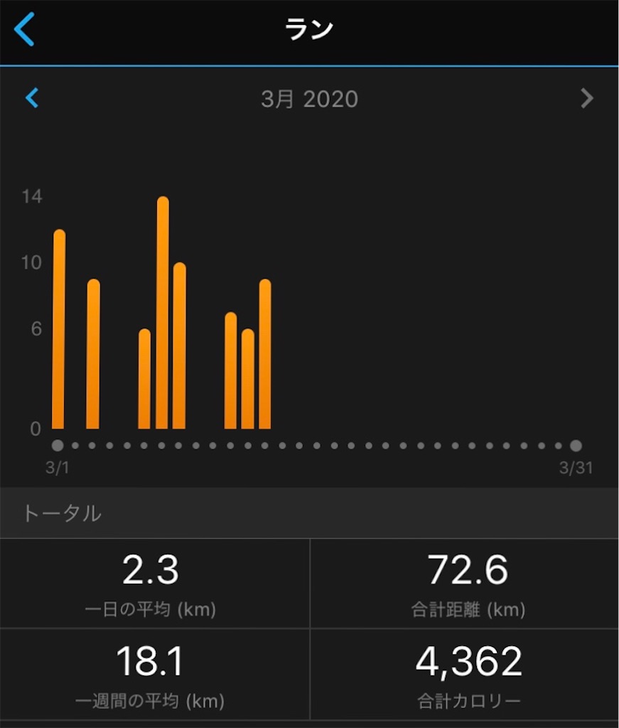 f:id:runner1974:20200314104221j:image f:id:runner1974:20200314104221j:image