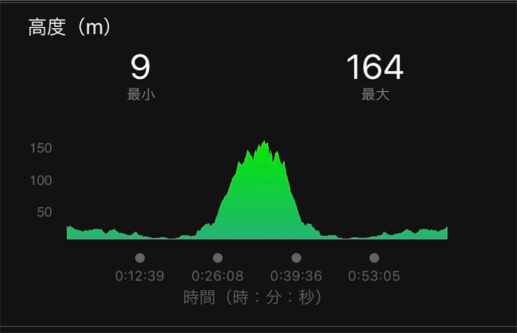 f:id:runner1974:20200818120843j:image f:id:runner1974:20200818120843j:image