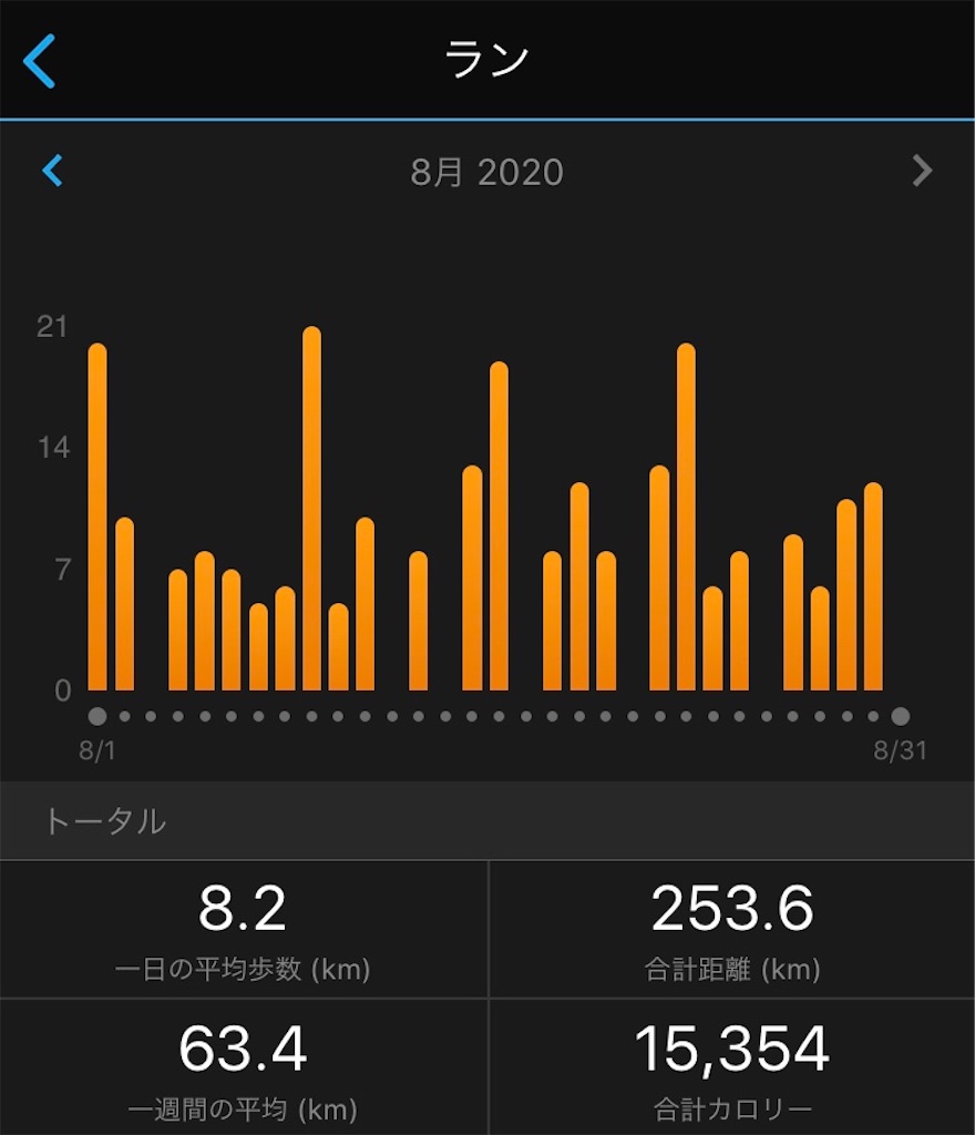 f:id:runner1974:20200831074652j:image f:id:runner1974:20200831074652j:image