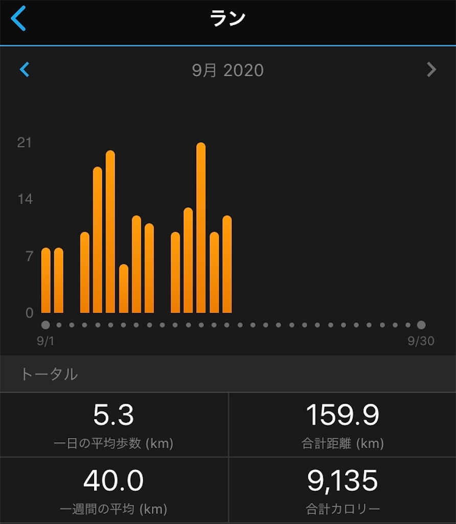 f:id:runner1974:20200916065215j:image f:id:runner1974:20200916065215j:image