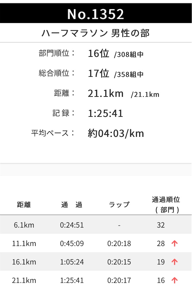 f:id:runner1974:20201026153234j:image f:id:runner1974:20201026153234j:image
