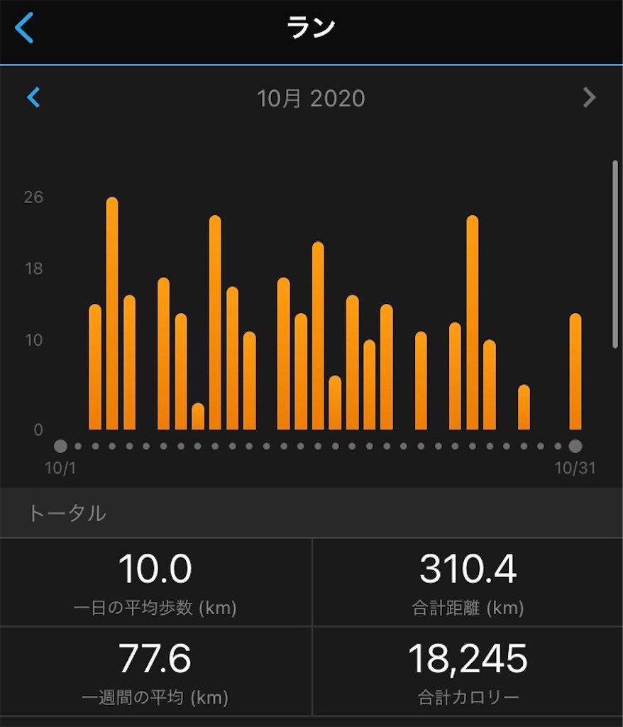 f:id:runner1974:20201031182627j:image f:id:runner1974:20201031182627j:image