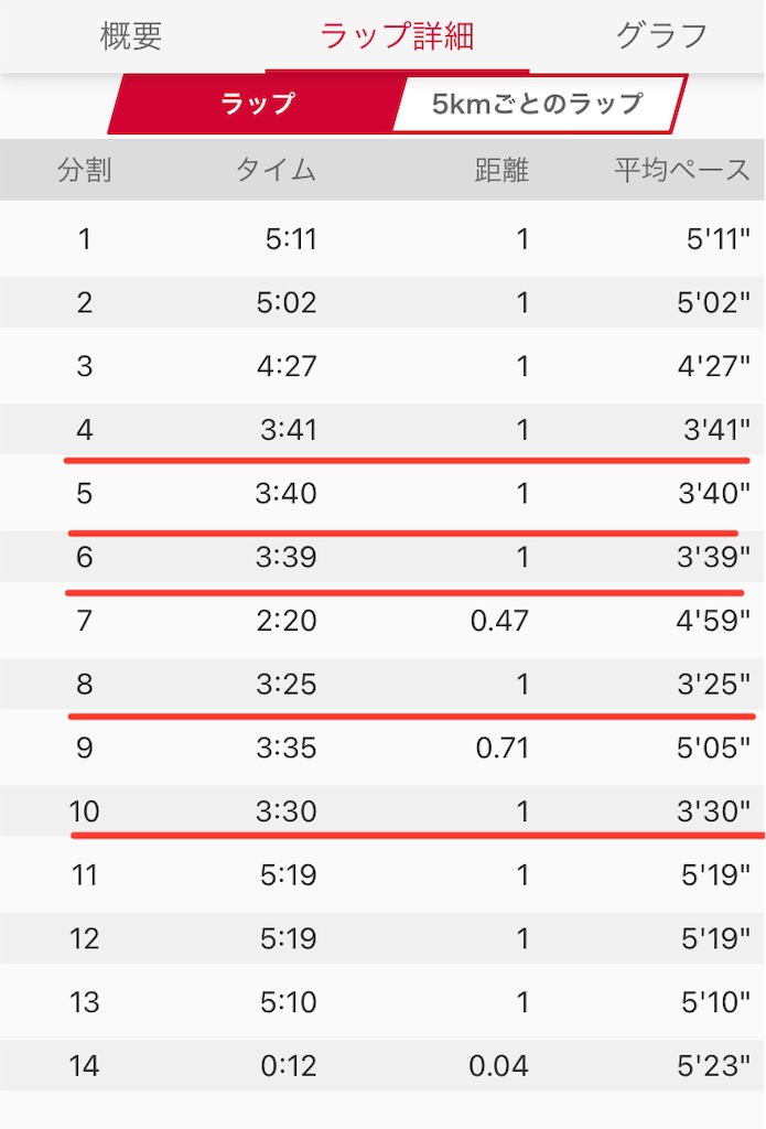 f:id:runner1974:20201126124739j:image f:id:runner1974:20201126124739j:image