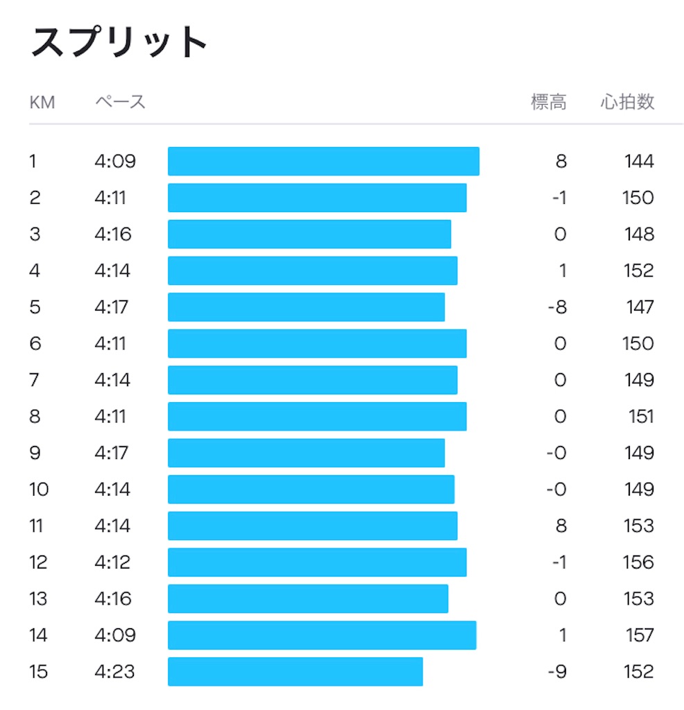 f:id:runner1974:20201128113229j:image f:id:runner1974:20201128113229j:image