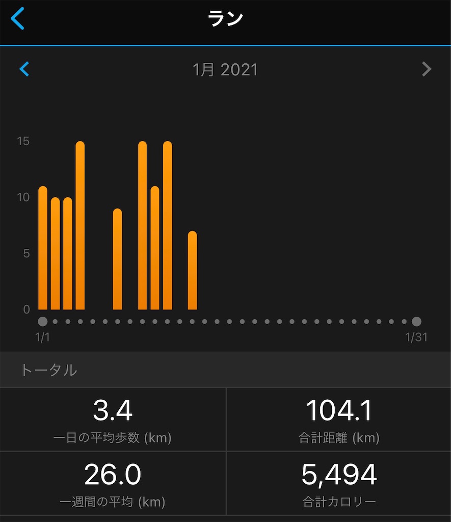 f:id:runner1974:20210116181447j:image f:id:runner1974:20210116181447j:image