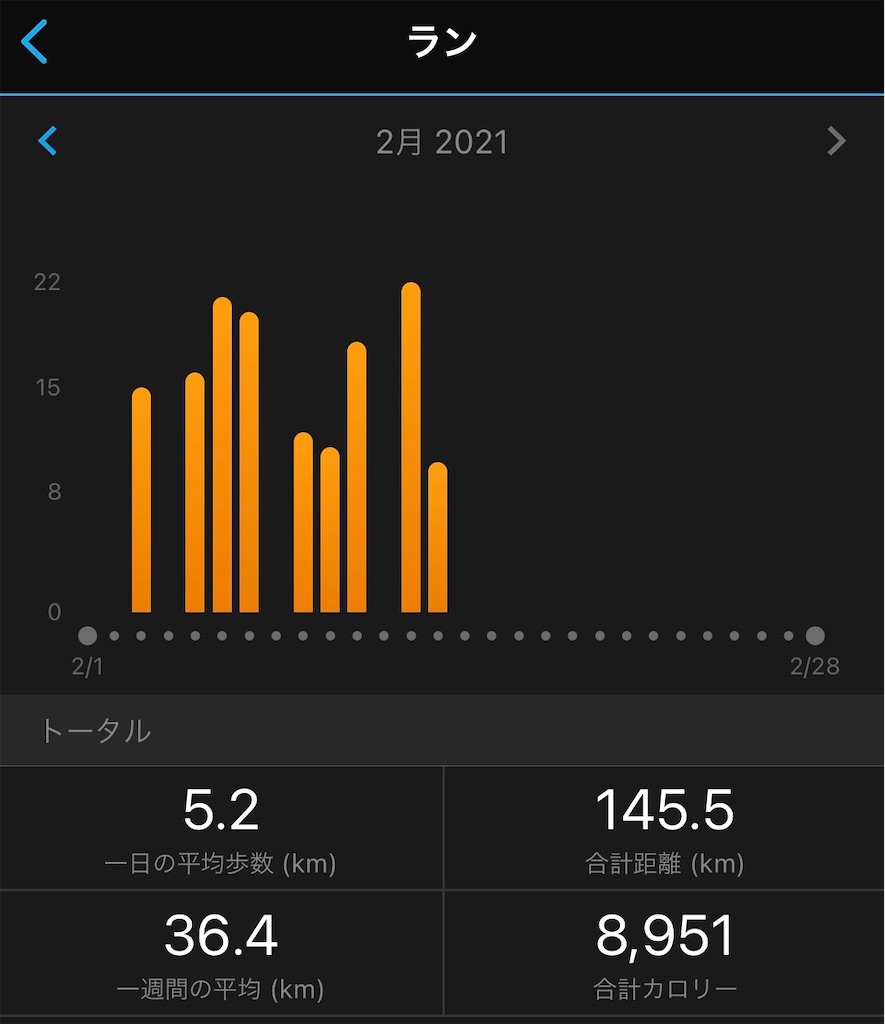 f:id:runner1974:20210215135438j:plain