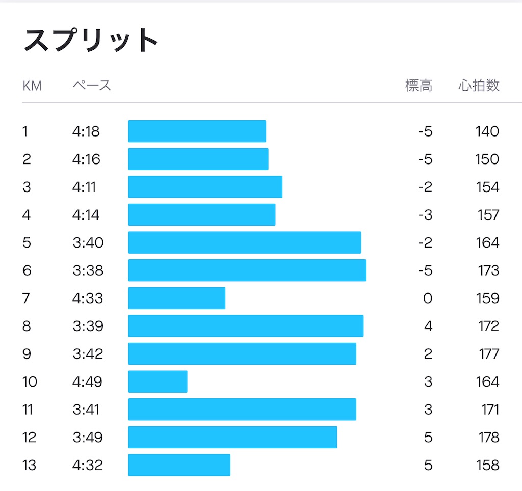 f:id:runner1974:20210301073549j:plain