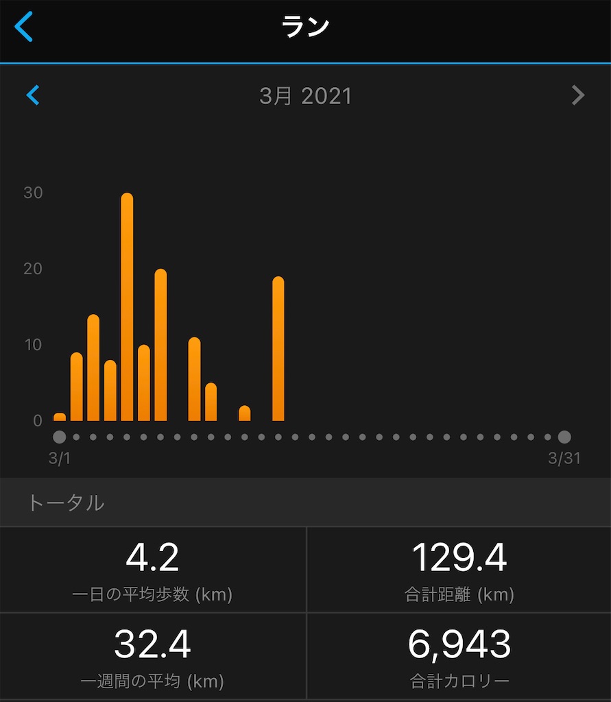 f:id:runner1974:20210316194739j:plain