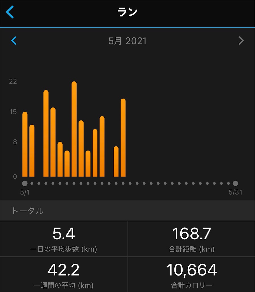 f:id:runner1974:20210515191122j:plain