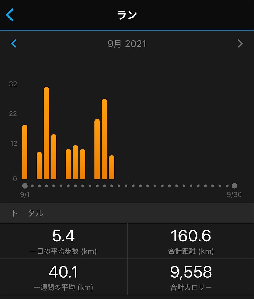 f:id:runner1974:20210915070608j:plain