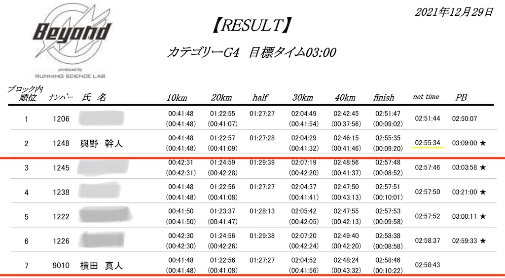 f:id:runner1974:20220102174525j:plain