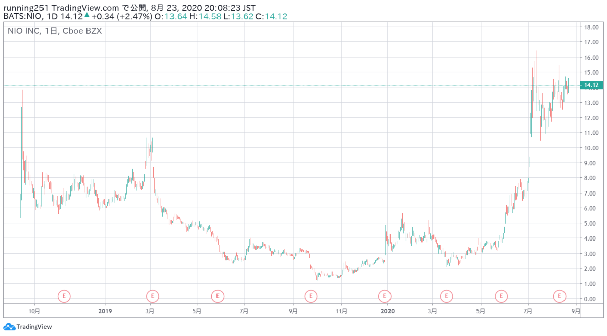 f:id:running362:20200823200850p:plain f:id:running362:20200823200850p:plain